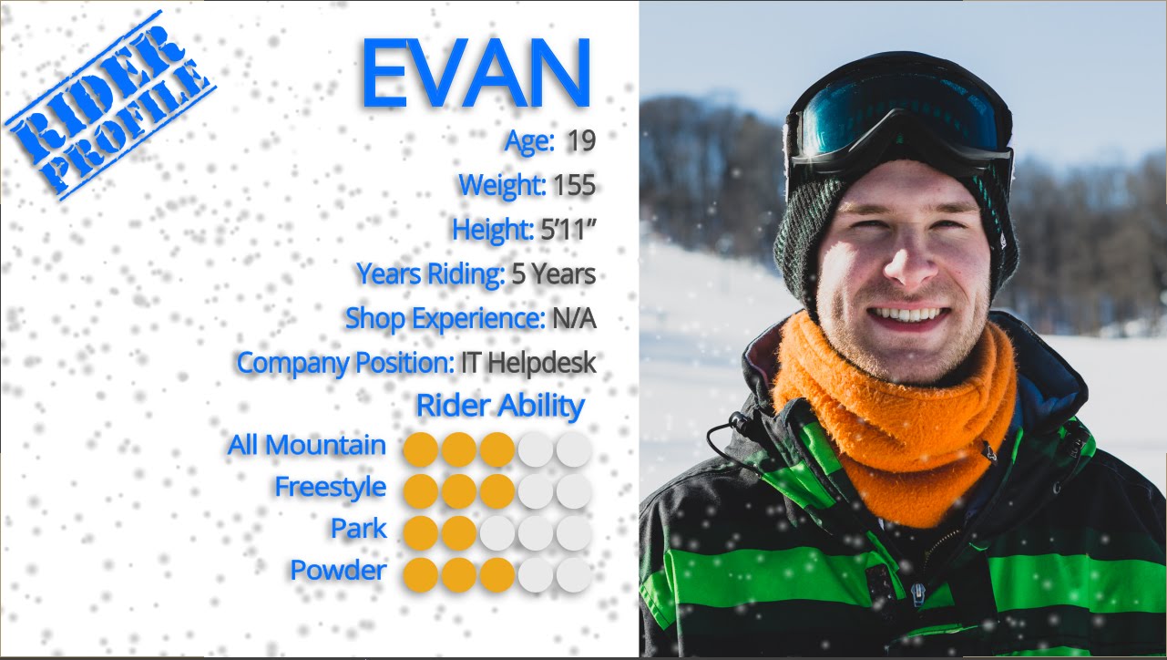 Evan’s Review-Rossignol Angus Snowboard 2015-Snowboards.com